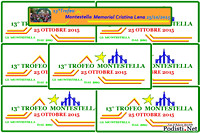 25.10.2015 Milano - XIII Trofeo Montestella, VI Memorial Cristina Lena